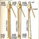 Schéma du principe palan